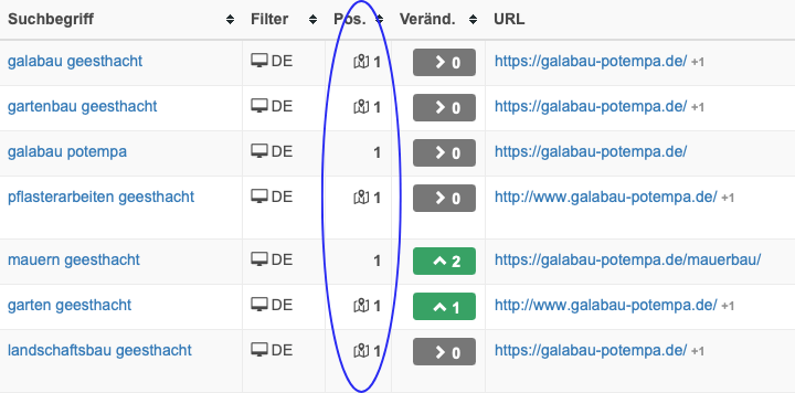 Case Study Galabau-Potempa der Webagentur Ulm